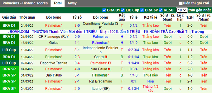 Nhận định, soi kèo Emelec vs Palmeiras, 7h00 ngày 28/4 - Ảnh 2