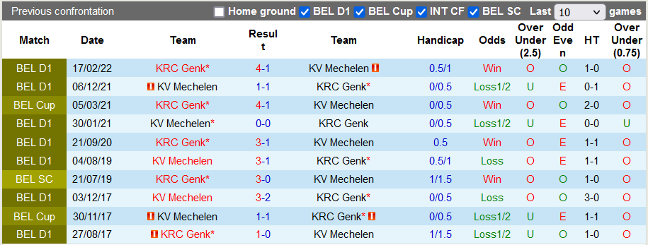 Nhận định, soi kèo Genk vs Mechelen, 1h45 ngày 30/4 - Ảnh 3