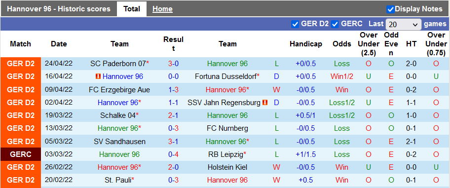 Nhận định, soi kèo Hannover vs Karlsruhe, 23h30 ngày 29/4 - Ảnh 1