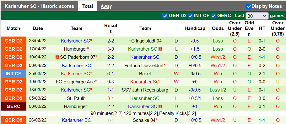 Nhận định, soi kèo Hannover vs Karlsruhe, 23h30 ngày 29/4 - Ảnh 2