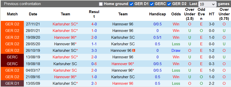 Nhận định, soi kèo Hannover vs Karlsruhe, 23h30 ngày 29/4 - Ảnh 3