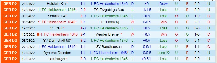 Nhận định soi kèo Heidenheim vs Dusseldorf, 23h30 ngày 29/4 - Ảnh 1