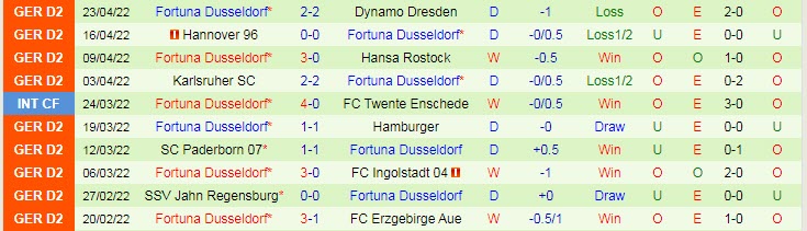 Nhận định soi kèo Heidenheim vs Dusseldorf, 23h30 ngày 29/4 - Ảnh 2