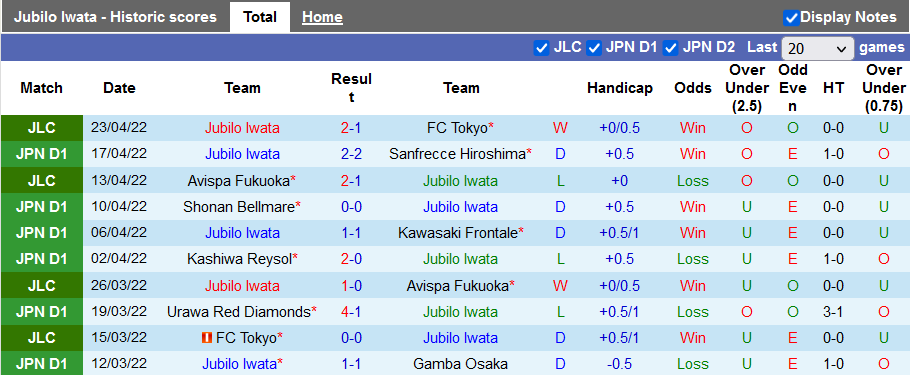 Nhận định, soi kèo Jubilo Iwata vs Nagoya Grampus, 17h00 ngày 28/4 - Ảnh 1
