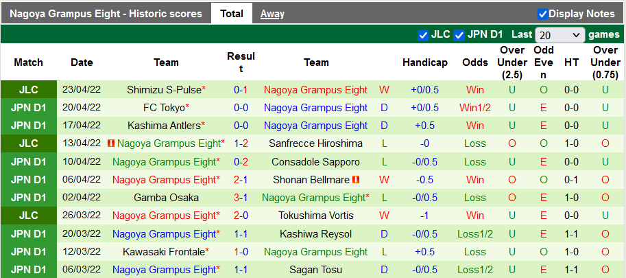 Nhận định, soi kèo Jubilo Iwata vs Nagoya Grampus, 17h00 ngày 28/4 - Ảnh 2