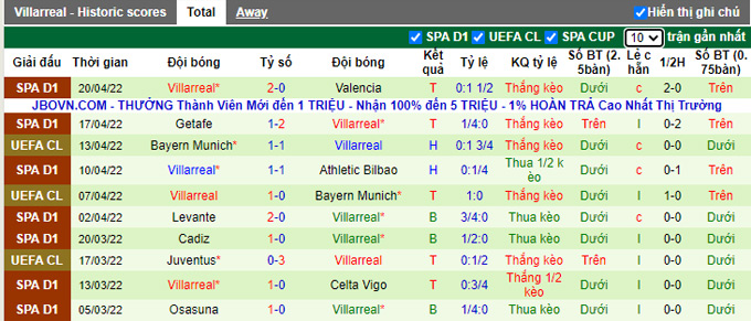 Nhận định, soi kèo Liverpool vs Villarreal, 2h00 ngày 28/4 - Ảnh 2