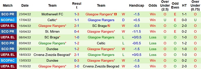 Nhận định, soi kèo RB Leipzig vs Rangers, 2h00 ngày 29/4 - Ảnh 4