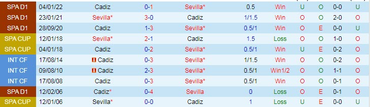 Nhận định soi kèo Sevilla vs Cadiz, 2h ngày 30/4 - Ảnh 4