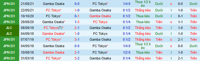 Nhận định, soi kèo Tokyo vs Gamba Osaka, 17h ngày 29/4 - Ảnh 1