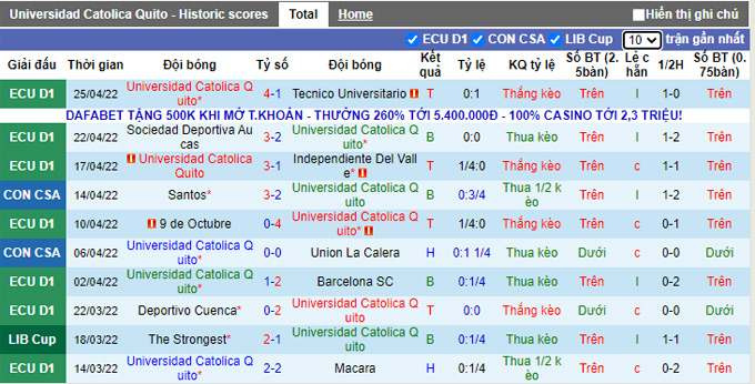 Nhận định, soi kèo Univ Catolica Quito vs Banfield, 7h30 ngày 28/4 - Ảnh 1