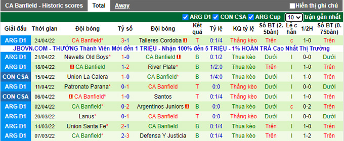 Nhận định, soi kèo Univ Catolica Quito vs Banfield, 7h30 ngày 28/4 - Ảnh 2