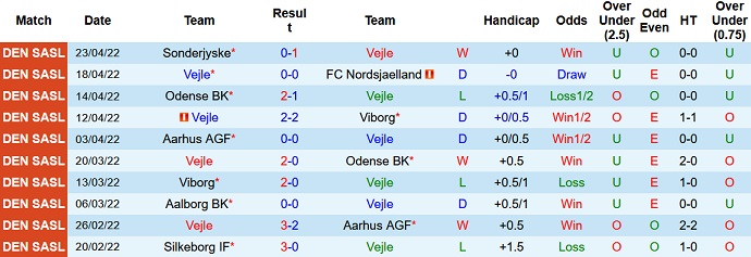 Nhận định, soi kèo Vejle vs Midtjylland, 23h30 ngày 28/4 - Ảnh 2