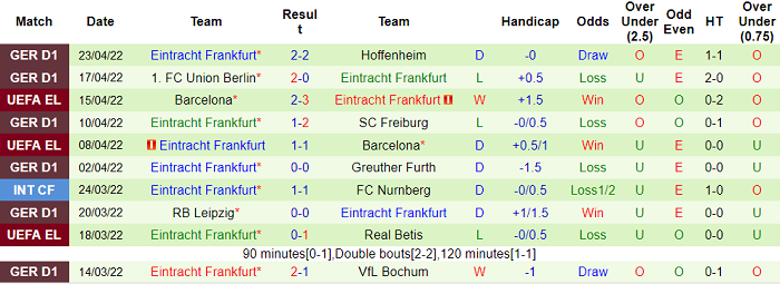 Nhận định, soi kèo West Ham vs Eintracht Frankfurt, 2h ngày 29/4 - Ảnh 2