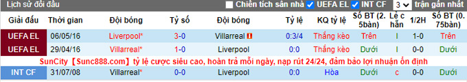 Phân tích kèo hiệp 1 Liverpool vs Villarreal, 2h00 ngày 28/4 - Ảnh 3