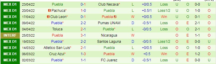 Phân tích kèo hiệp 1 Mazatlan vs Puebla, 9h ngày 30/4 - Ảnh 2