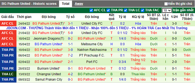 Phân tích kèo hiệp 1 Phân tích kèo hiệp 1 Melbourne City vs BG Pathum, 18h00 ngày 27/4 - Ảnh 2