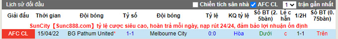 Phân tích kèo hiệp 1 Phân tích kèo hiệp 1 Melbourne City vs BG Pathum, 18h00 ngày 27/4 - Ảnh 3