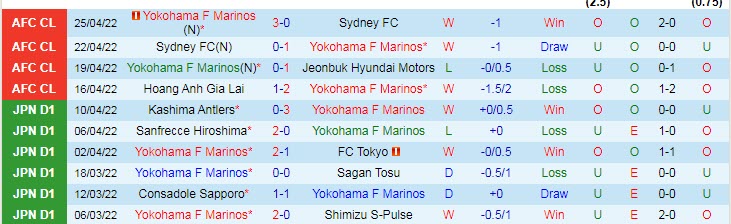 Phân tích kèo hiệp 1 Yokohama F. Marinos vs HAGL, 18h ngày 28/4 - Ảnh 1