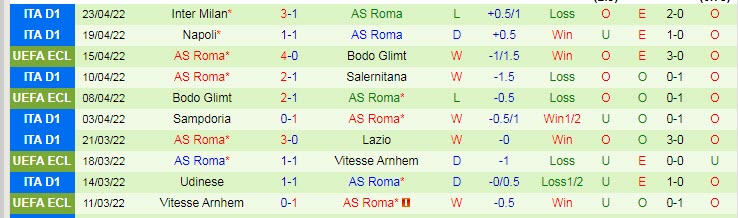 Soi bảng dự đoán tỷ số chính xác Leicester vs Roma, 2h ngày 29/4 - Ảnh 3
