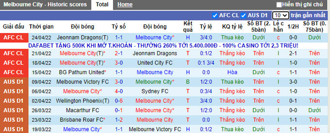 Soi kèo phạt góc Melbourne City vs BG Pathum, 18h00 ngày 27/4 - Ảnh 1