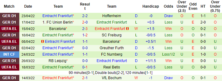 Tỷ lệ kèo nhà cái West Ham vs Eintracht Frankfurt mới nhất, 2h ngày 29/4 - Ảnh 3