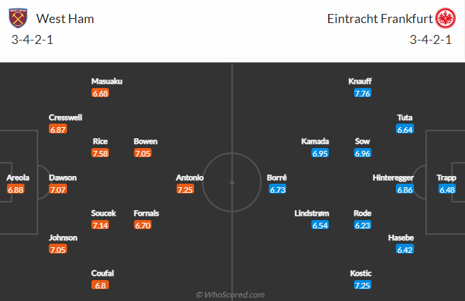 Tỷ lệ kèo nhà cái West Ham vs Eintracht Frankfurt mới nhất, 2h ngày 29/4 - Ảnh 4