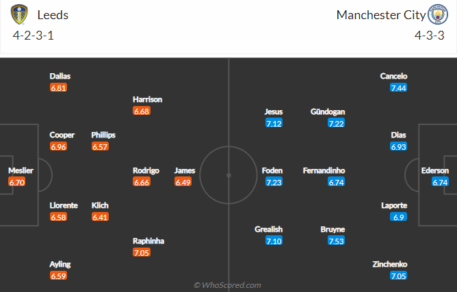 Biến động tỷ lệ kèo Leeds vs Man City, 23h30 ngày 30/4 - Ảnh 5