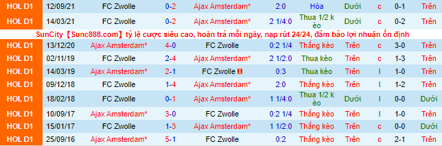 Nhận định, soi kèo Ajax vs Zwolle, 23h45 ngày 30/4 - Ảnh 2