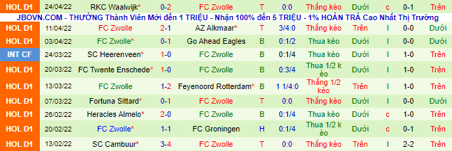 Nhận định, soi kèo Ajax vs Zwolle, 23h45 ngày 30/4 - Ảnh 4