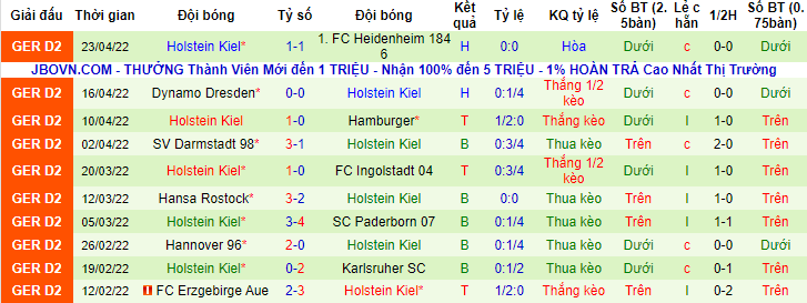 Nhận định, soi kèo Bremen vs Holstein Kiel, 23h30 ngày 29/4 - Ảnh 2