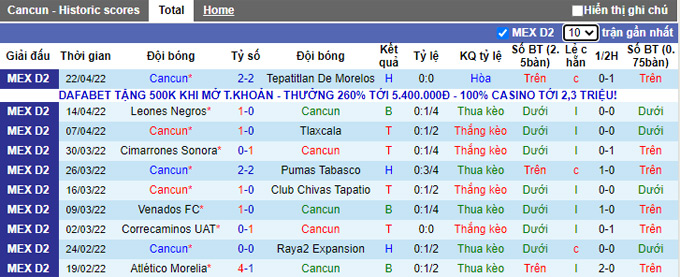 Nhận định, soi kèo Cancun vs Celaya, 9h05 ngày 29/4 - Ảnh 1