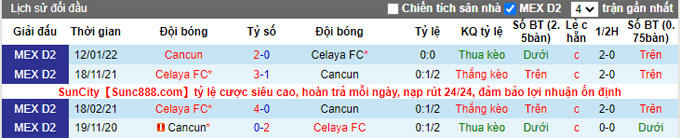 Nhận định, soi kèo Cancun vs Celaya, 9h05 ngày 29/4 - Ảnh 3