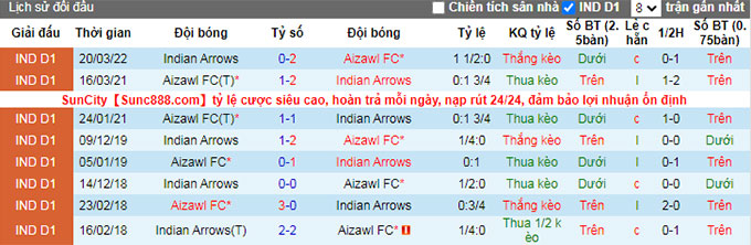 Nhận định, soi kèo Indian Arrows vs Aizawl, 16h30 ngày 28/4 - Ảnh 3