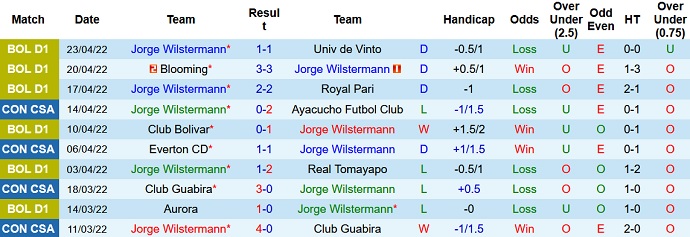 Nhận định, soi kèo Jorge Wilstermann vs São Paulo, 5h15 ngày 29/4 - Ảnh 3
