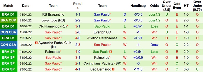 Nhận định, soi kèo Jorge Wilstermann vs São Paulo, 5h15 ngày 29/4 - Ảnh 4