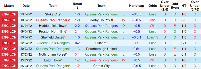 Nhận định, soi kèo QPR vs Sheffield United, 1h45 ngày 30/4 - Ảnh 1