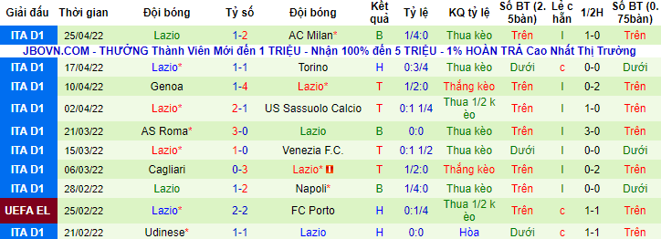Nhận định, soi kèo Spezia vs Lazio, 1h45 ngày 1/5 - Ảnh 2