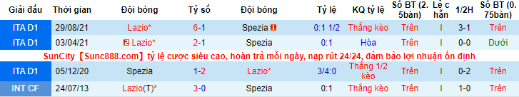 Nhận định, soi kèo Spezia vs Lazio, 1h45 ngày 1/5 - Ảnh 3