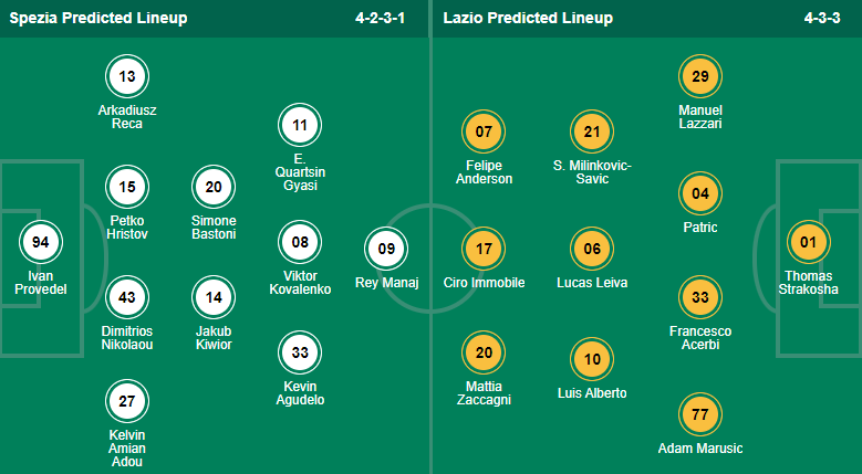 Nhận định, soi kèo Spezia vs Lazio, 1h45 ngày 1/5 - Ảnh 4