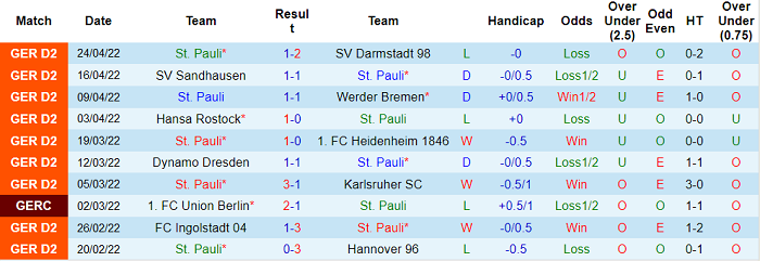 Nhận định, soi kèo St. Pauli vs Nurnberg, 23h30 ngày 29/4 - Ảnh 1