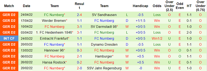 Nhận định, soi kèo St. Pauli vs Nurnberg, 23h30 ngày 29/4 - Ảnh 2