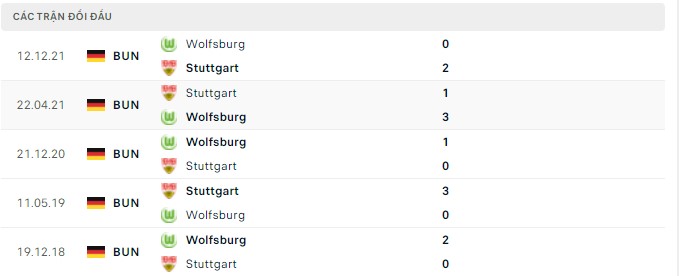 Nhận định, soi kèo Stuttgart vs Wolfsburg, 20h30 ngày 30/04 - Ảnh 2