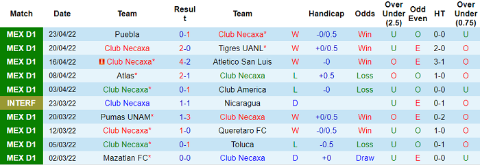 Phân tích kèo hiệp 1 Necaxa vs Guadalajara Chivas, 7h ngày 30/4 - Ảnh 1