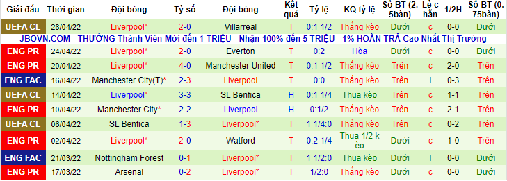 Soi bảng dự đoán tỷ số chính xác Newcastle vs Liverpool, 18h30 ngày 30/4 - Ảnh 3