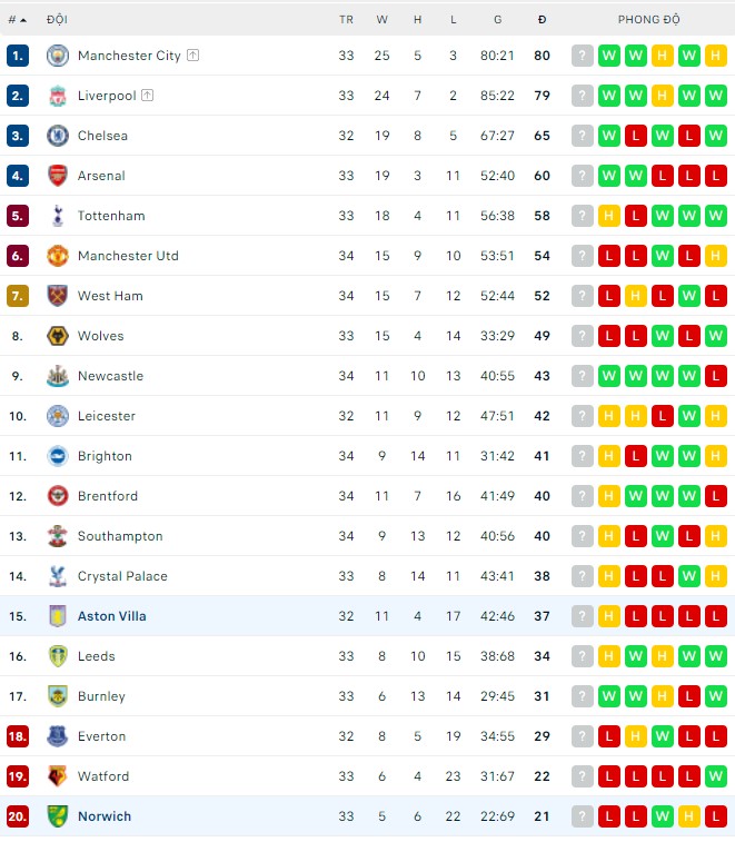 Soi kèo phạt góc Aston Villa vs Norwich, 21h00 ngày 30/04 - Ảnh 4