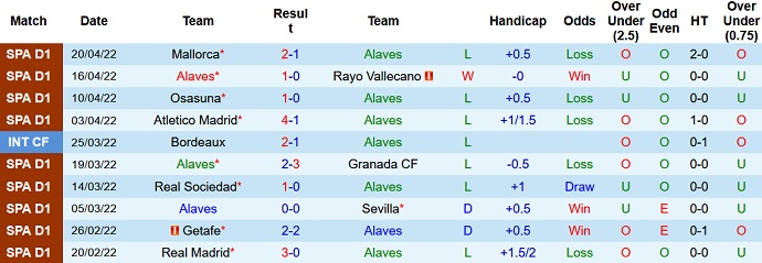 Nhận định, soi kèo Alaves vs Villarreal, 19h00 ngày 30/4 - Ảnh 3