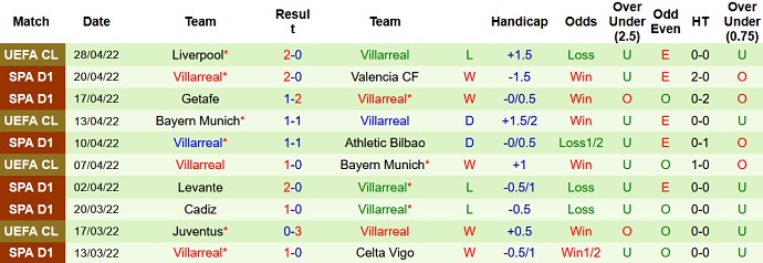 Nhận định, soi kèo Alaves vs Villarreal, 19h00 ngày 30/4 - Ảnh 5