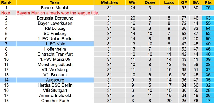 Nhận định, soi kèo Augsburg vs Cologne, 20h30 ngày 30/4 - Ảnh 1