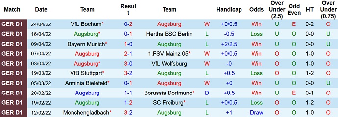 Nhận định, soi kèo Augsburg vs Cologne, 20h30 ngày 30/4 - Ảnh 3