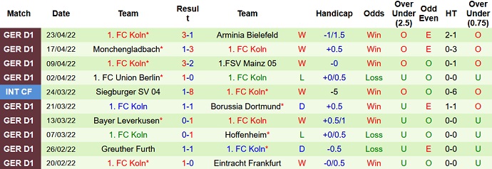 Nhận định, soi kèo Augsburg vs Cologne, 20h30 ngày 30/4 - Ảnh 5